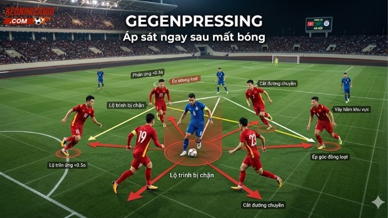 chien-thuat-gegenpressing-la-gi