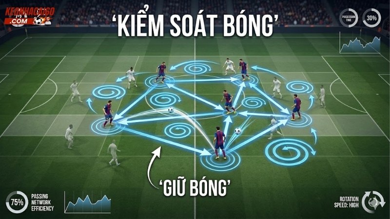 chien-thuat-kiem-soat-bong-possession