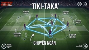 chien-thuat-tiki-taka-la-gi-bong-da
