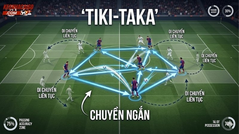 chien-thuat-tiki-taka-la-gi-bong-da