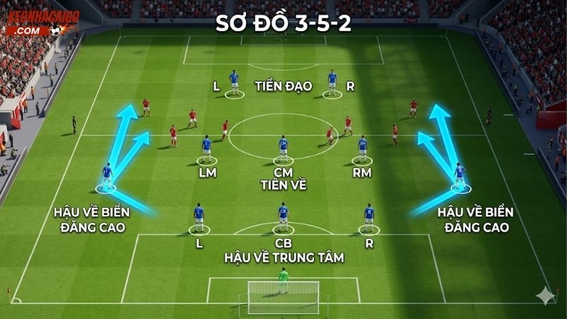 so-do-3-5-2-trong-bong-da-hien-dai