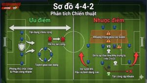 so-do-4-4-2-co-dien-uu-nhuoc-diem